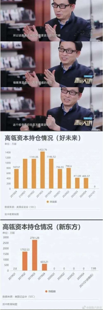 就是降低房地产、金融、教育、互联网等的利润和垄断，以及由此引发的过去长期对民生和实体经济的挤压和成本，大力发展制造业、硬科技、实体经济、新能源、资本市场等。