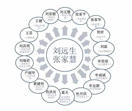 一个高院副院长，居然关联的家族企业多达35家，资产超过200亿。这是商业大佬，还是人民法官?
