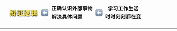不管是形式逻辑,还是辩证逻辑,它们其实都在帮我们做一件事,就是更好地认识这个世界。