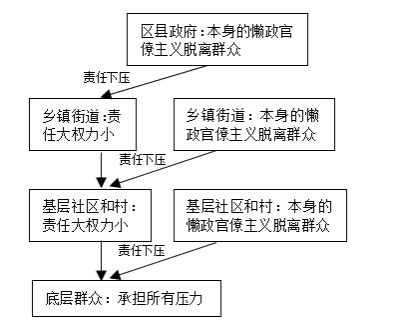 事态是复杂性的，需要以做好内功为主并且全面应对。做好内功，需要集体主义观念。