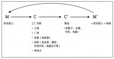 这篇文章驳斥将原住民健康弱势归咎于“不讲卫生、生活习惯差”的“受害者有罪论”，指出其根源是五百年来资本主义全球扩张，将其系统性边缘化。数据显示，无论澳、新、美、加还是中国台湾地区，原住民人均预期寿命远低于主流群体，慢性病、意外伤亡、精神疾病负担沉重，青壮年受创尤深。作者主张跳出个体行为视角，认清资本主义结构性掠夺的本质，通过团结抗争、监督公权力，才能捍卫原住民健康权。
