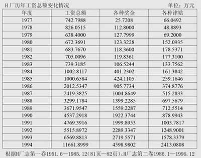 许多庸俗学者一定要逼迫这些现象去扮演贯穿历史的“神笔马良”，去勾画前人的脑瓜，哪怕彼时尚不存在支撑这些现象的“现代企业制度”或“统一的自由市场”。