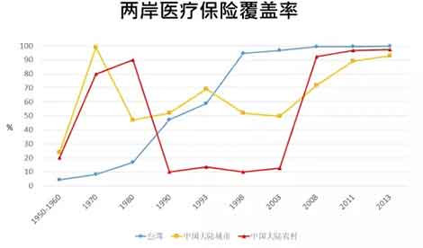 这次新型冠状病毒感染的流行造成的危害太大了，在这样的情境下，或许社会大众及政府比较愿意聆听、比较有可能反思公卫体系商品化、市场化、医疗化及弱化的问题。