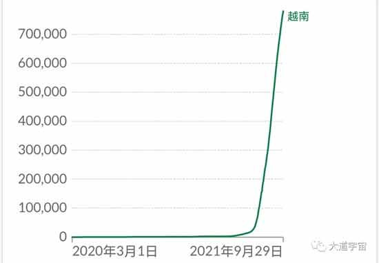 新加坡新冠疫苗两针注射率超82%,疫情却大规模爆发。“全民注射新冠疫苗”不能替代隔离防疫,新加坡提供了一个最好的反例。