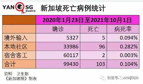 新加坡新冠疫苗两针注射率超82%,疫情却大规模爆发。“全民注射新冠疫苗”不能替代隔离防疫,新加坡提供了一个最好的反例。
