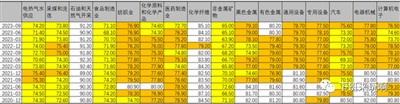 市场经济的固有矛盾导致我国“有效需求不足”。