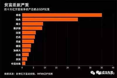 如果把这些事联系起来看，不难看出美国的险恶用心——以所谓的“香港人权与民主”为支点撬动中美关系，近期可把香港问题作为中美经贸谈判的筹码，中期可作为遏制香港融入粤港澳大湾区建设发展的大棒，远期可作为中美经济“脱钩”的抓手。
