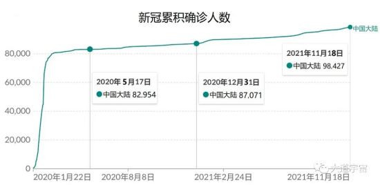新瓶装旧酒，把“开放-疫情再爆发-再封锁”称为“动态开放”，是一大发明。新加坡、英国、以色列是正面典型吗？