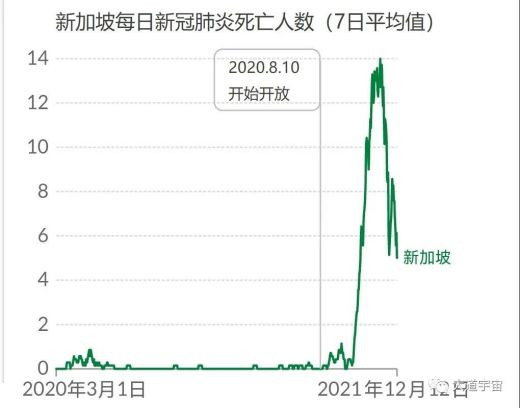 新瓶装旧酒，把“开放-疫情再爆发-再封锁”称为“动态开放”，是一大发明。新加坡、英国、以色列是正面典型吗？