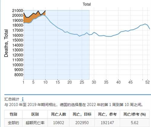 很多人不服，在这吹mRNA疫苗和辉瑞神药，仿佛mRNA疫苗是解救世界的关键