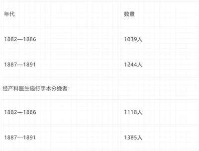 倍倍尔《妇女与社会主义》第十三章第二节