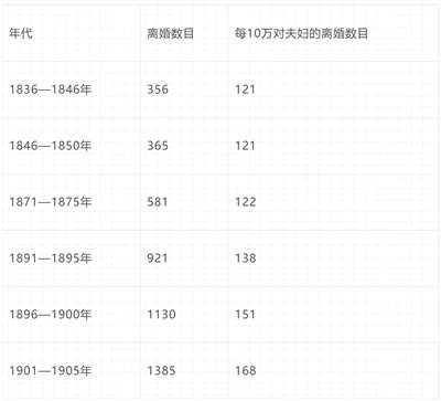 倍倍尔《妇女与社会主义》第九章第一节