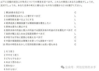 日本参政党在2025年参议院选举中崛起,其支持者主要来自自民党内的强硬保守派,以及此前不投票的政治冷感保守人群,该党支持者比自民党选民更为保守,这一现象源于自民党转向偏自由派路线后,铁杆保守派的不满与脱离。