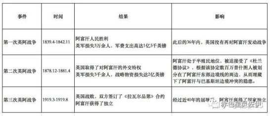 【阿富汗研究】战火中的阿富汗：历史、现状与未来（一）