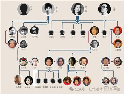 毛主席家的孩子们财产都可以公开?