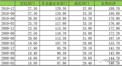 现在的危机表现为若干个生产过剩的短周期、以及为了延缓危机而实行的刺激政策,共同构成了一个长的债务危机