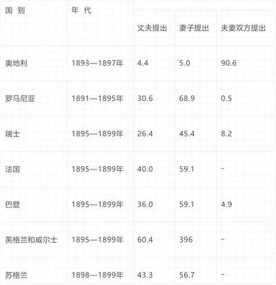 倍倍尔《妇女与社会主义》第九章第一节