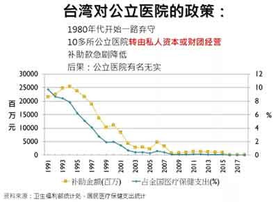 这次新型冠状病毒感染的流行造成的危害太大了，在这样的情境下，或许社会大众及政府比较愿意聆听、比较有可能反思公卫体系商品化、市场化、医疗化及弱化的问题。