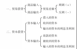 我们在论述货币机能一章中,已经说过:随着国际交换的发展,货币就超出国内流通的领域,转化为世界货币。而成为世界货币的东西,即成为一切种类的商品的一般等价物的东西,即是贵金属;发挥这种机能的货币,最初是金和银,往后就只是金子。