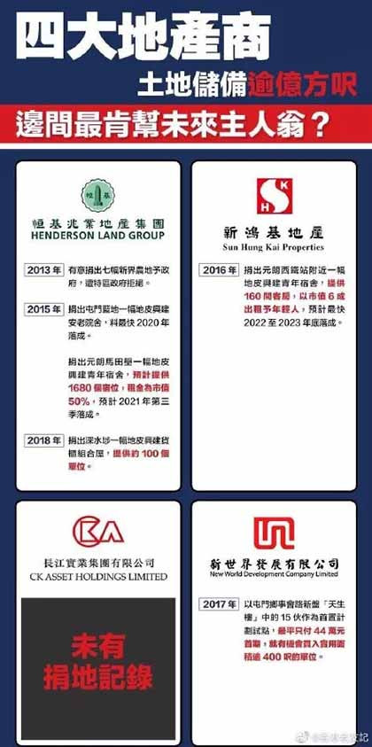 穷人地狱，富人天堂，香港地产商是如何“摘瓜“的？