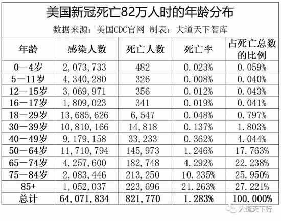 西方式思维往往片面、教条、先入为主的判断事物，表现在新冠疫苗上几乎达到了迷信的程度。