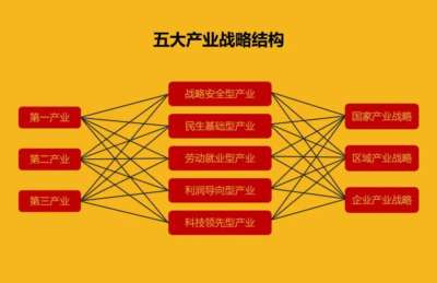 新自由主义精心描绘的“自由”图景，底色是资本无底线的扩张;它宣称的普世繁荣，终局是依附与失衡的深壑。