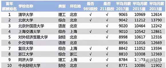 这两年忙着献策要设“生育基金”、征“丁克税”的砖家们请了解一下,如果连房都租不起了,谁还敢为国生娃?归根到底,年轻人,才是真正的国计民生啊。