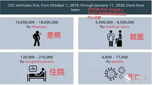 我个人一直有个观点，就是国家需要两支部队，一支是维护国土安全的解放军，一支是维护生命健康的公立医院白衣战士。这次疫情过后，深化医改要真正把公立医院办好，用制度托起白衣天使的翅膀。