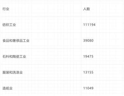 倍倍尔《妇女与社会主义》第十三章第二节