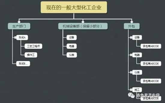 我在石化行业的一些见闻