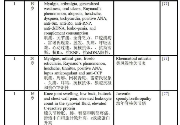 一年后,以色列、意大利免疫学专家研究确凿证实:HPV疫苗添加的辅佐剂诱导的自身免疫/炎症综合征致原发性卵巢功能衰竭。