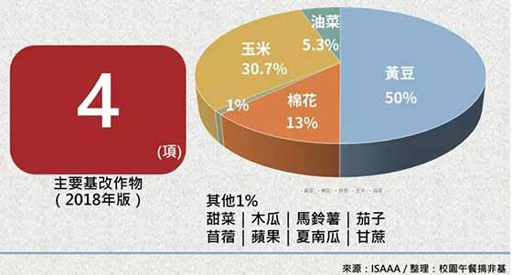 生物技术推广协会最新报告:基改作物继续蔓延,反转道路任重道远