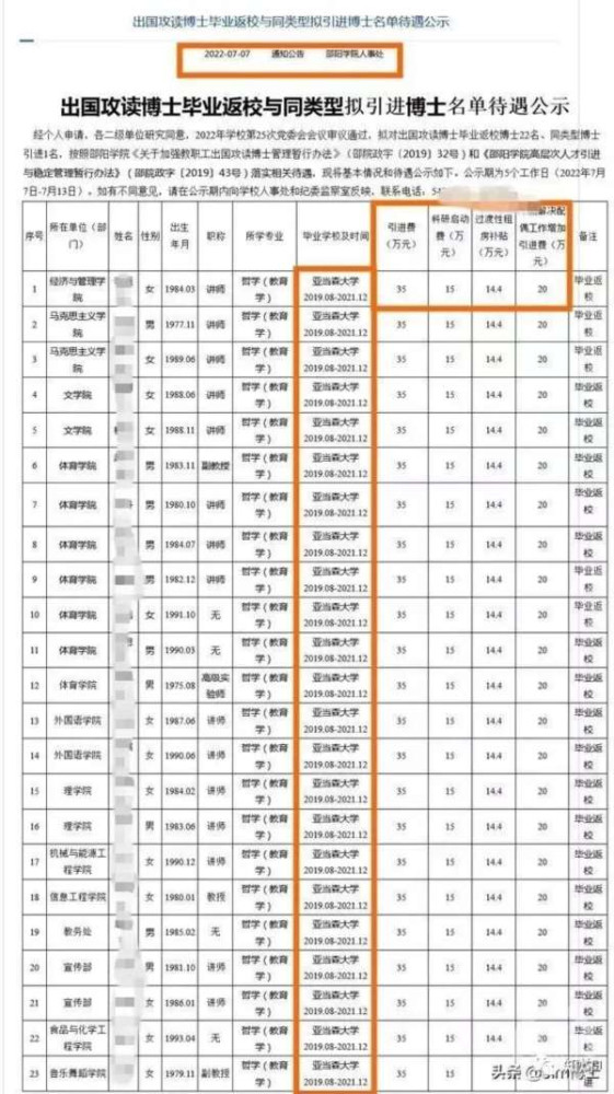巨资引进23名“问题博士”:邵阳学院是利益输送?还是骗教育经费?