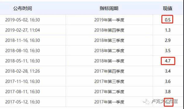 香港最富有的10个人的资产竟占GDP总额的35%!这是个前无古人,后无来者的可怕数字,超过了全世界所有国家和地区。