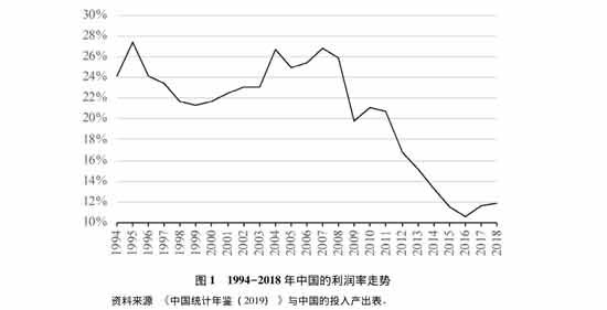 本文试图基于马克思的论述，建立一个初步说明经济危机如何发生的理论。第一部分是逐步分析资本主义危机的发生机制，第二部分是反驳一些错误观点，第三部分是使用现实数据对理论进行检验，第四部分是简要地分析我们的现状与未来。