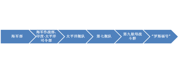 罗斯福号调查报告：病毒的神秘起源与甩锅大赛