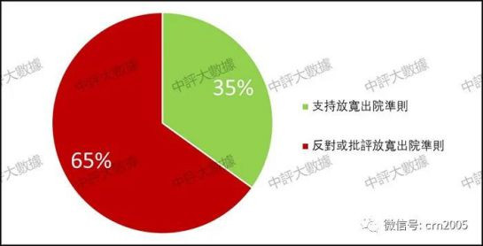 在疫情沦陷几成定局的恶劣形势下，如何及时有效控制疫情以稳定民心成为了当前香港最大的政治，事关已经形成的“爱国者治港”局面的稳固，也事关“一国两制”的权威性。