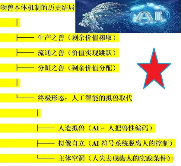 这颗星球正在被逐渐摧毁，原因无他，只因我们陷入了“食人资本主义”！