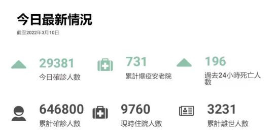 客观的说，经历了长期的疫情，我们有成长，也有消耗。很多地方确实上下十分疲惫，很多有经验的干部撑不住，陆续流失了，不少地方的力量不是增强，是削弱了。要承认这种客观情形，就不能沉迷于走极限的叙事，更不能再搞出拿上海笑铅山式的不公道，不理性。