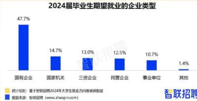 2026年考研人数被考公人数反超：年轻人涌向了更具确定性的岗位