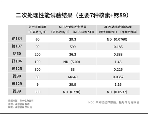 福岛核事故：四级天灾是怎么升级为七级人祸的？