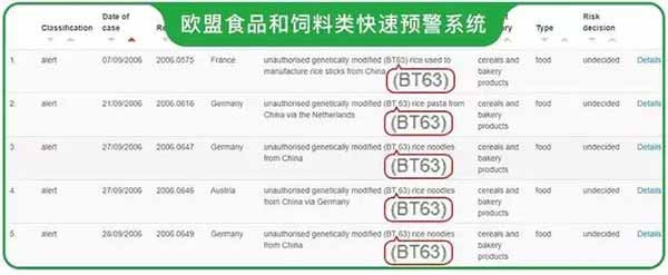 不敢相信！我们竟在米粉中检出了......
