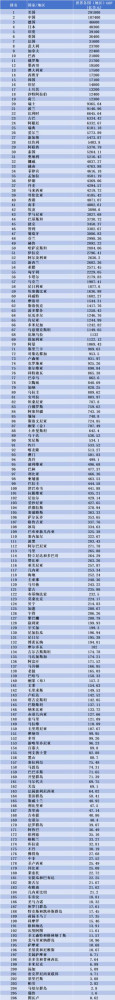 《邓选》学习 105 邓小平说不会产生资产阶级。2025富豪榜财富超过所有省份GDP、全世界GDP排名第七，首富富可敌39国总和