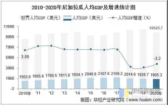 尼加拉瓜,经历了啥?