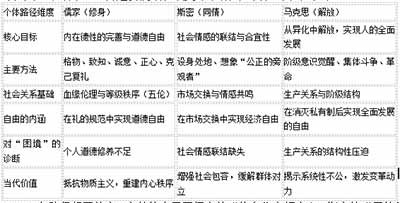 “通三统”不是一个等待被完成的工程，而是一个持续的文明对话，要求我们以开放的心态，承认思想的多元性，拥抱历史的复杂性并在动态的张力中不断寻求智慧的平衡。这或许正是“通三统”在21世纪最深刻、最真实的答案：这不可能是一个理论终点，而是一个永恒的、充满活力的对话过程。