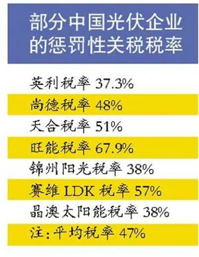 奉劝各位西方列强,不要闭关锁国,打开门来,公平竞争,自由贸易!