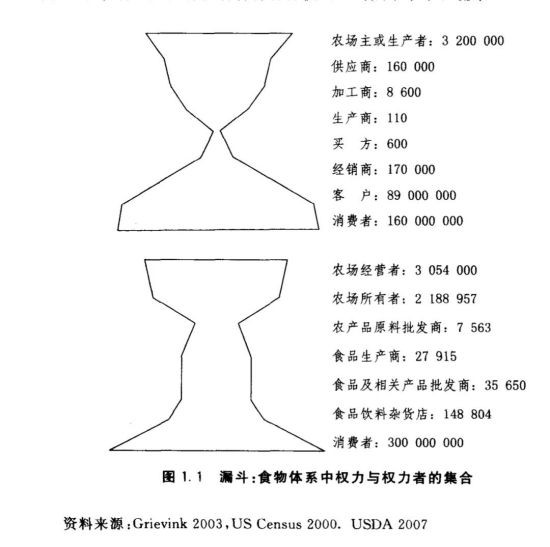 要收回我们的主权，我们不应只做个消费者，我们还可以发挥主观能动性，建立起新的食物体系，改写对粮食种植者和消费者进行双重剥削的权力关系。