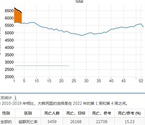 很多人不服，在这吹mRNA疫苗和辉瑞神药，仿佛mRNA疫苗是解救世界的关键
