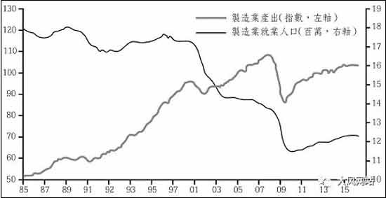 從冷戰結束產業資本全球一體化賺錢，到全球一體化經濟~金融危機“從一頭牛身上剝下N層皮”，悖入悖出，來到全球一體化“造反有理”的前夜？“摸著石頭過河，岸在哪裡？”仍然亟待有意義的理論探討。