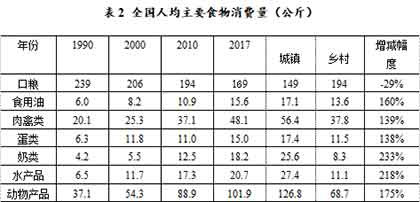 从生态环境的视角，张玉林老师认为，在最近的十多年间，消费革命和农业革命所带来的内部环境代价、外部进口依赖和生态影响，都开始显示这种契机已达到极限。消费革命已经是不可承受之重。
